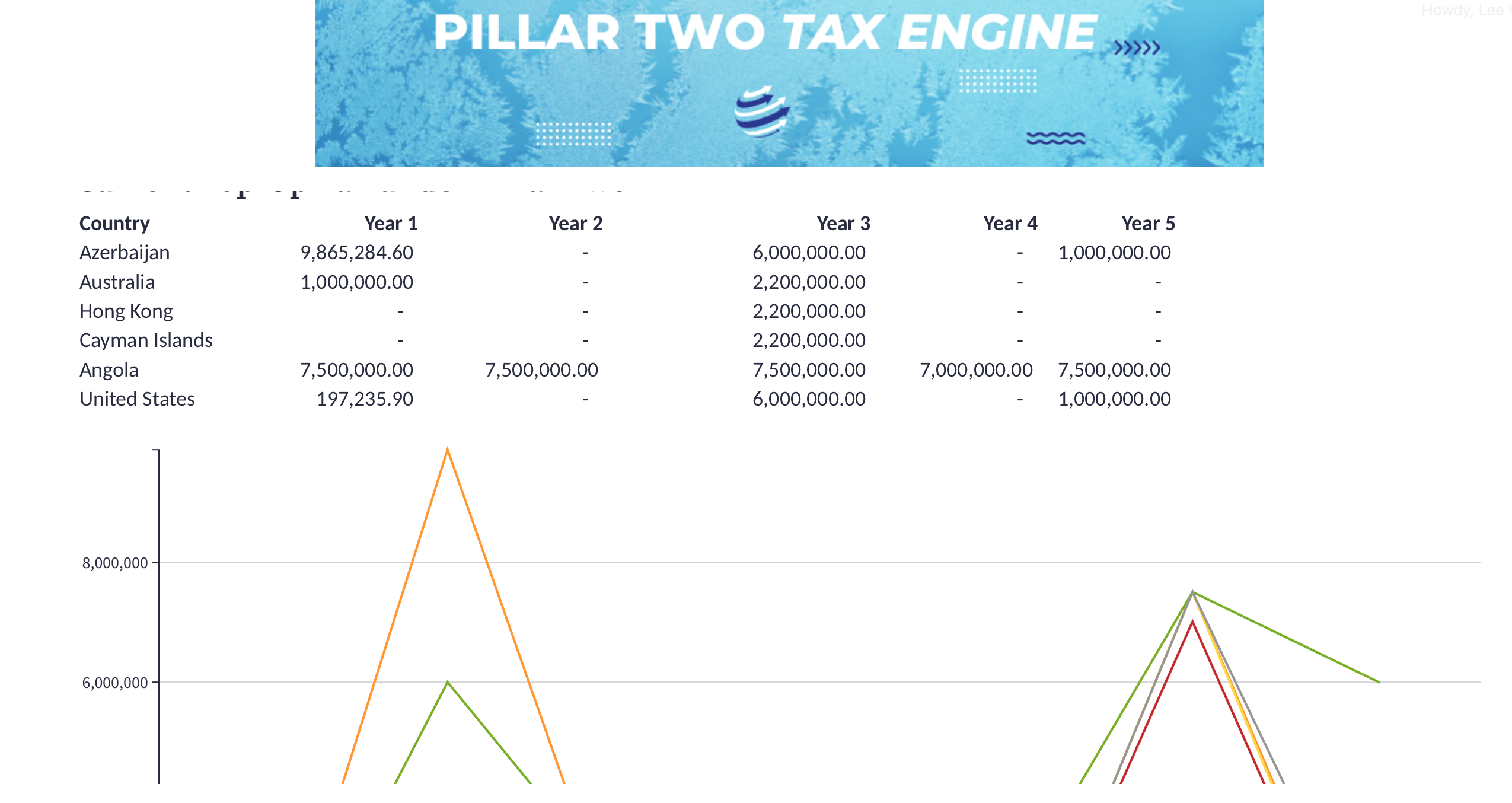 Pillar two tax engine