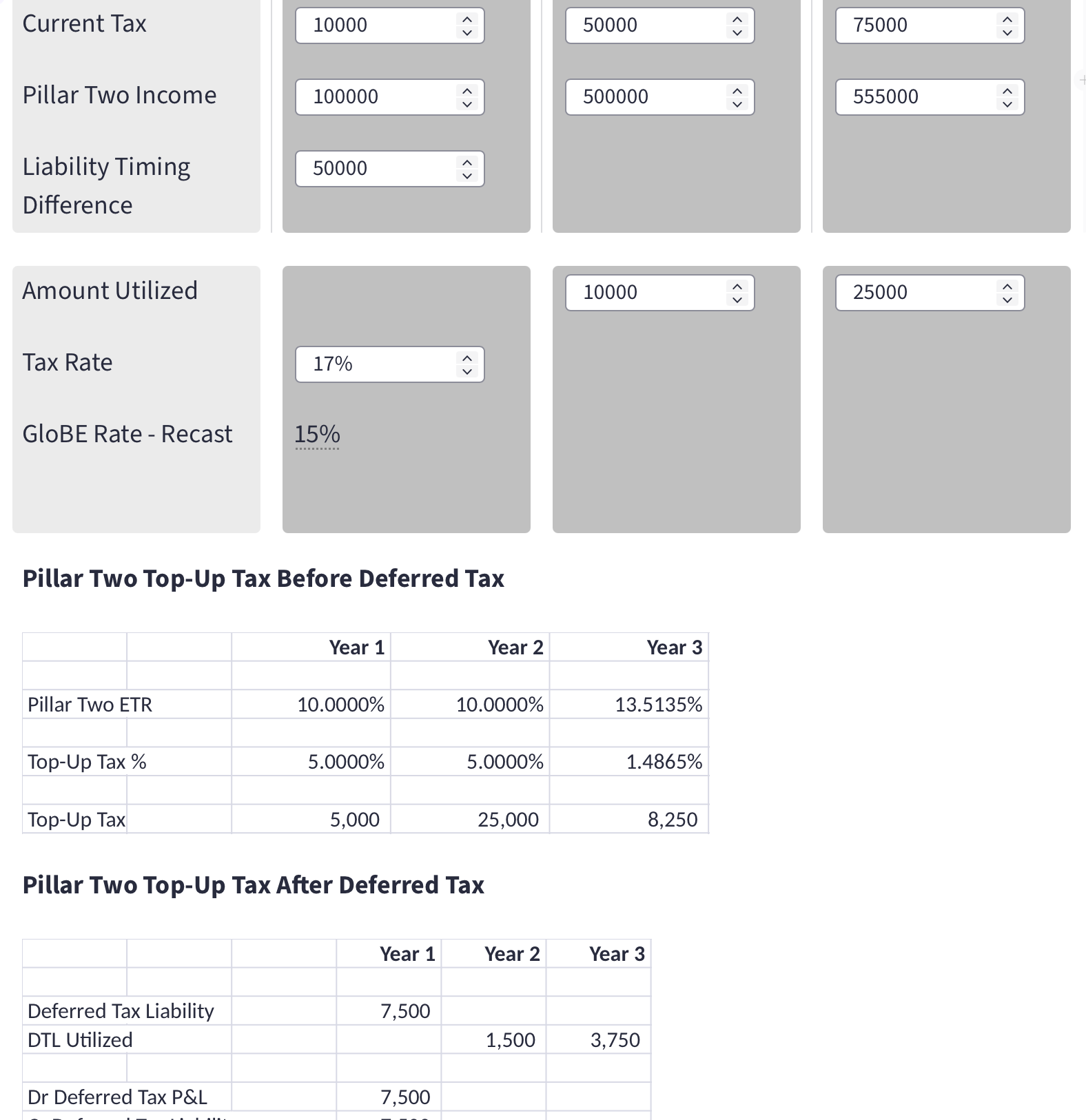 Pillar Two Deferred Tax Liability Calculator »