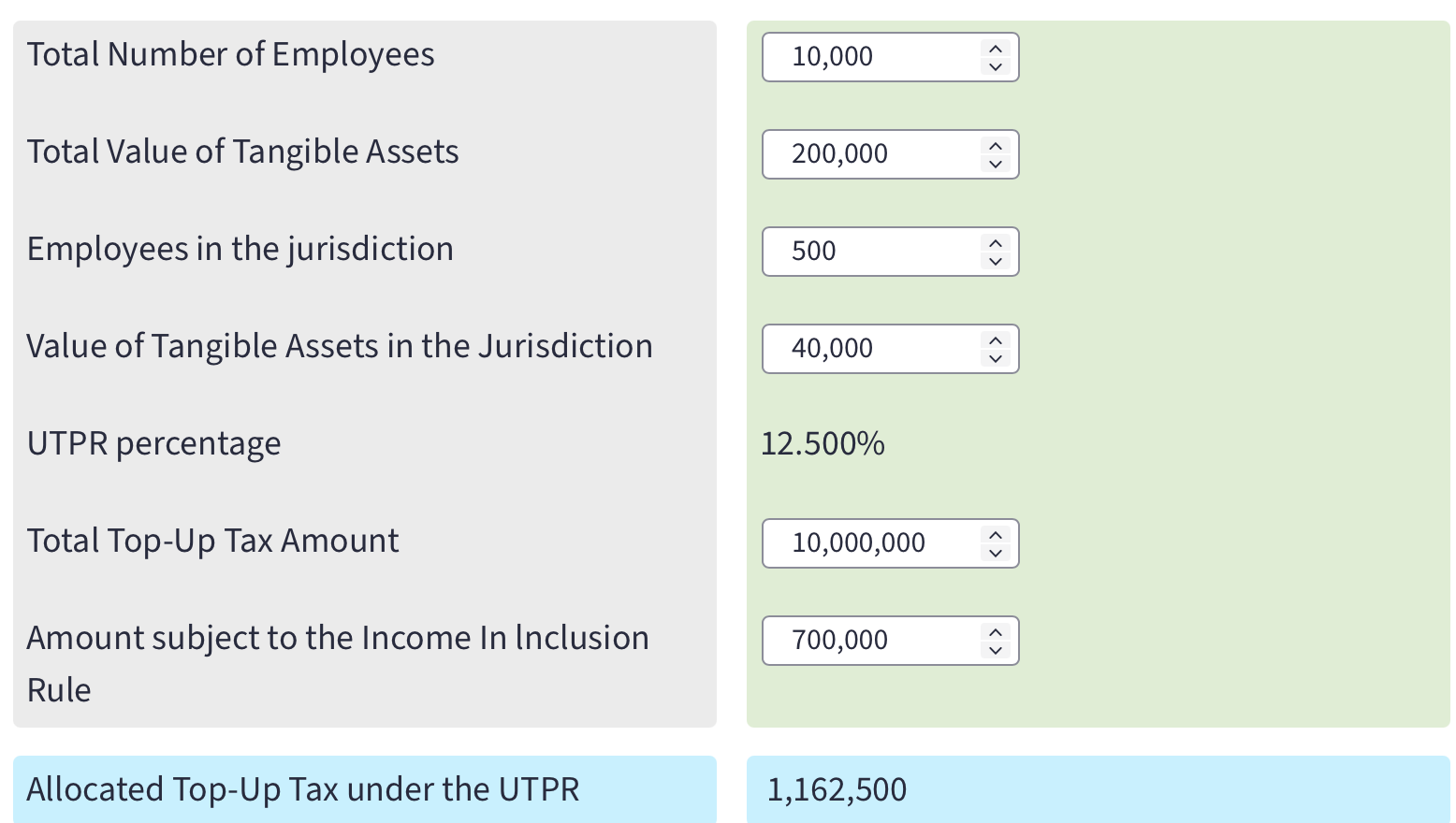 under-tax payments rule calculator
