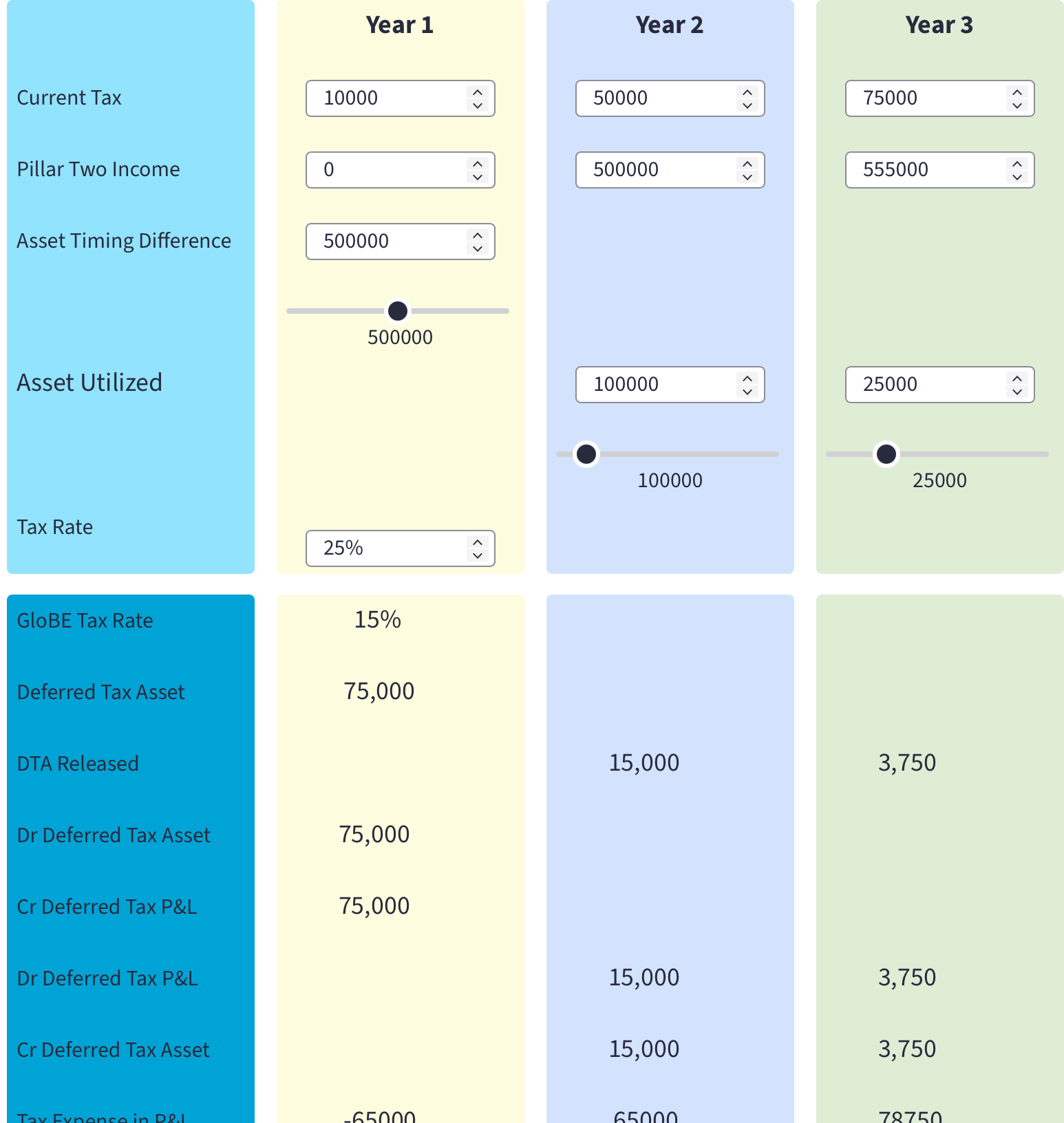 Pillar Two Deferred Tax Asset Calculator – oecdpillars.com