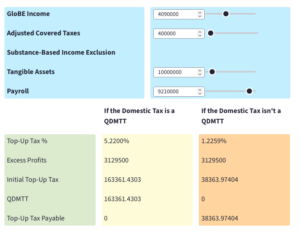domestic minimum tax - interactive tool