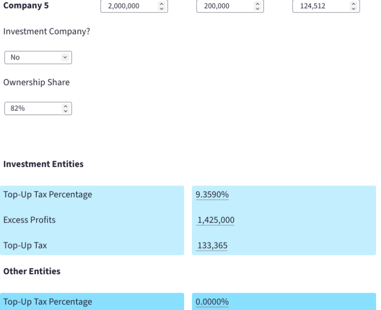 Pillar Two Investment Companies TopUp Tax Calculator