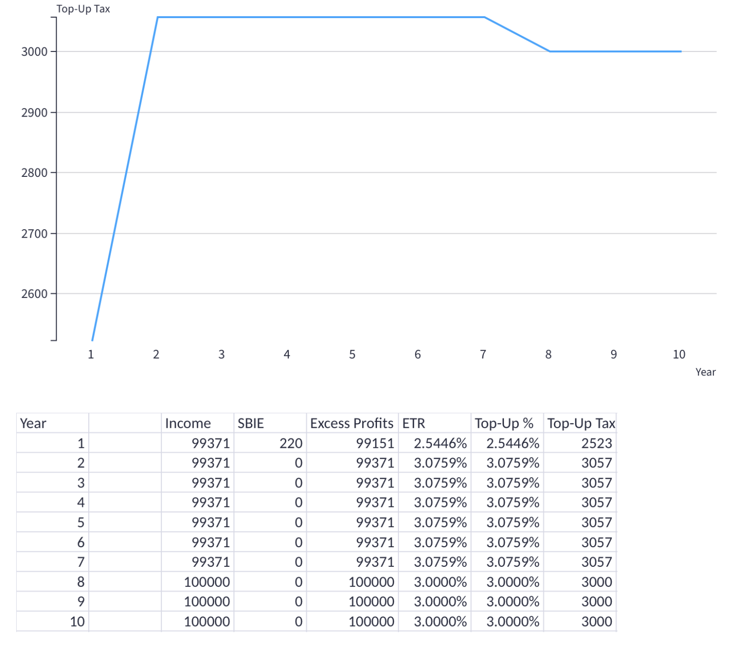 Accelerated Capital Allowances & SBIE Tool »