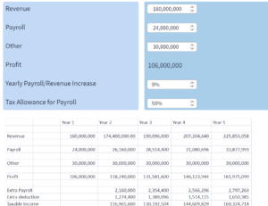 Image showing payroll tax incentives modelling tool