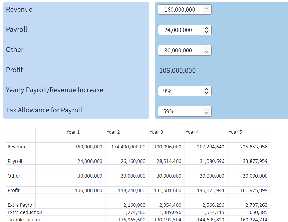 Image showing payroll tax incentives modelling tool