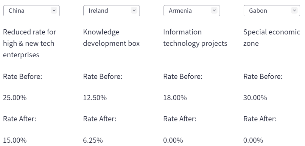 Global IP Tool