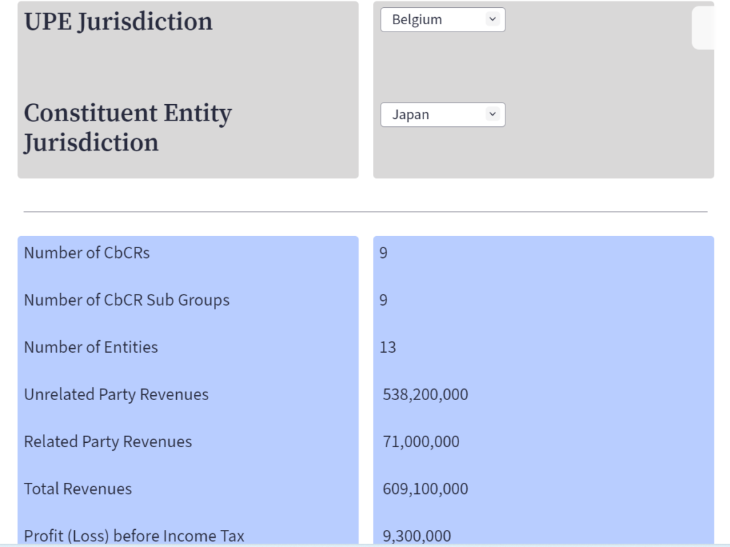 OECD CbC Data