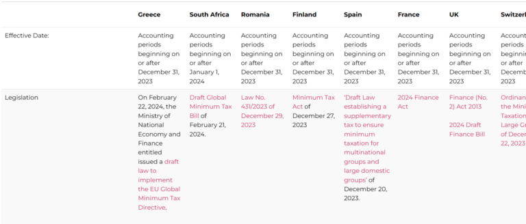 Summary Oecdpillars Com   AGMatrix 768x328 