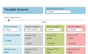 Global Personal Tax Tool