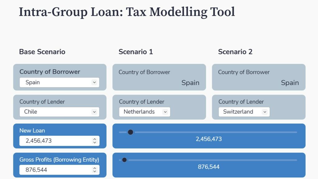 Intra Group Loans Tool