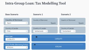 Intra Group Loans Tool
